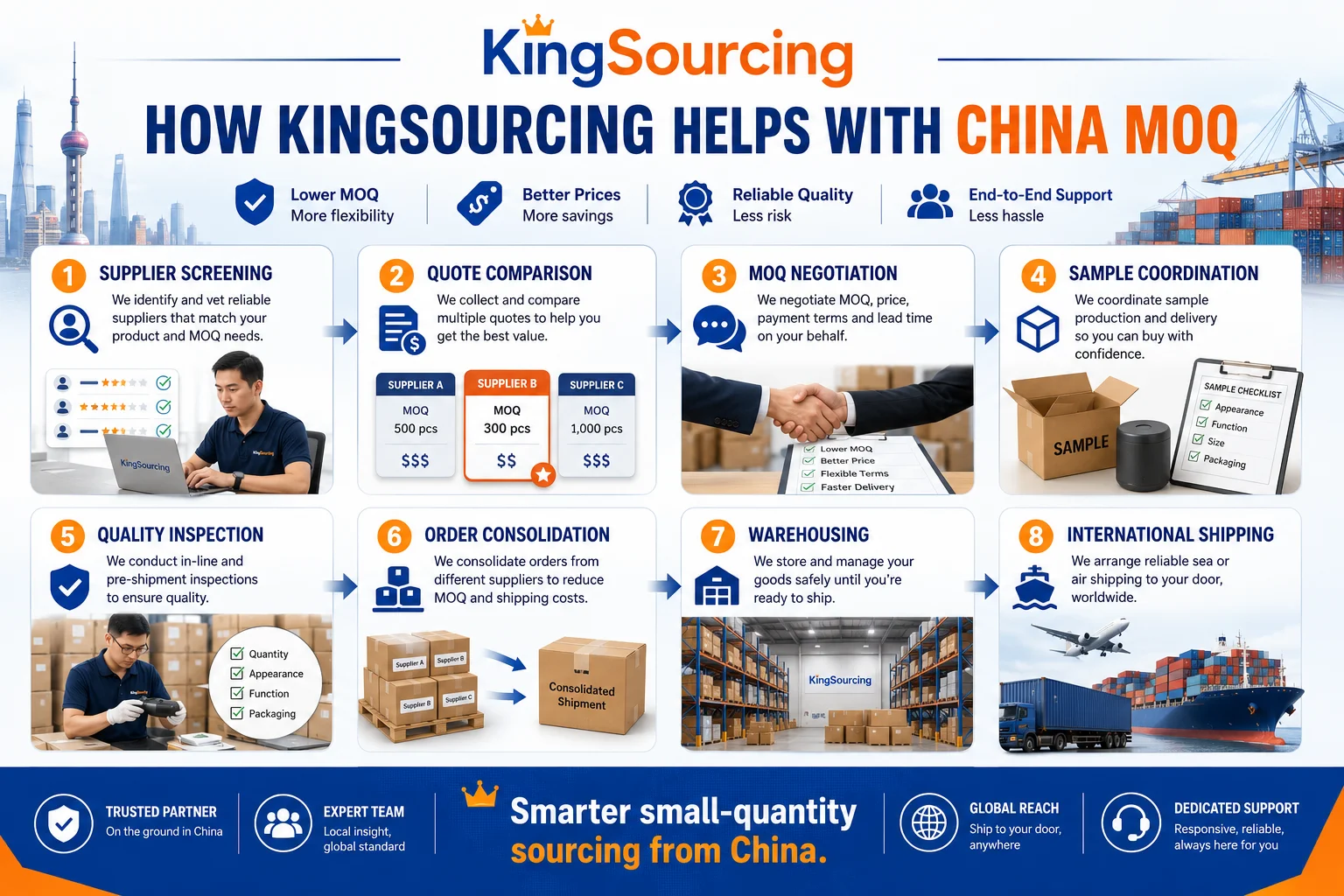 KingSourcing China MOQ sourcing support KingSourcing support for China MOQ and consolidated shipping