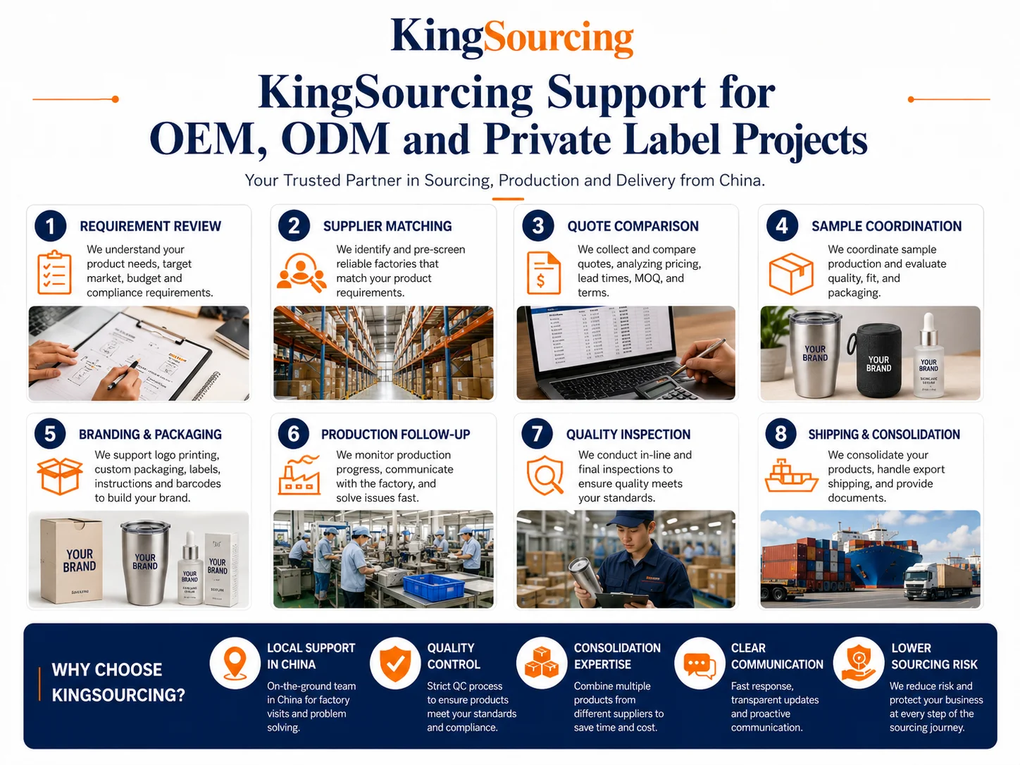 KingSourcing OEM ODM Private Label Support KingSourcing China sourcing agent support for OEM ODM and private label projects