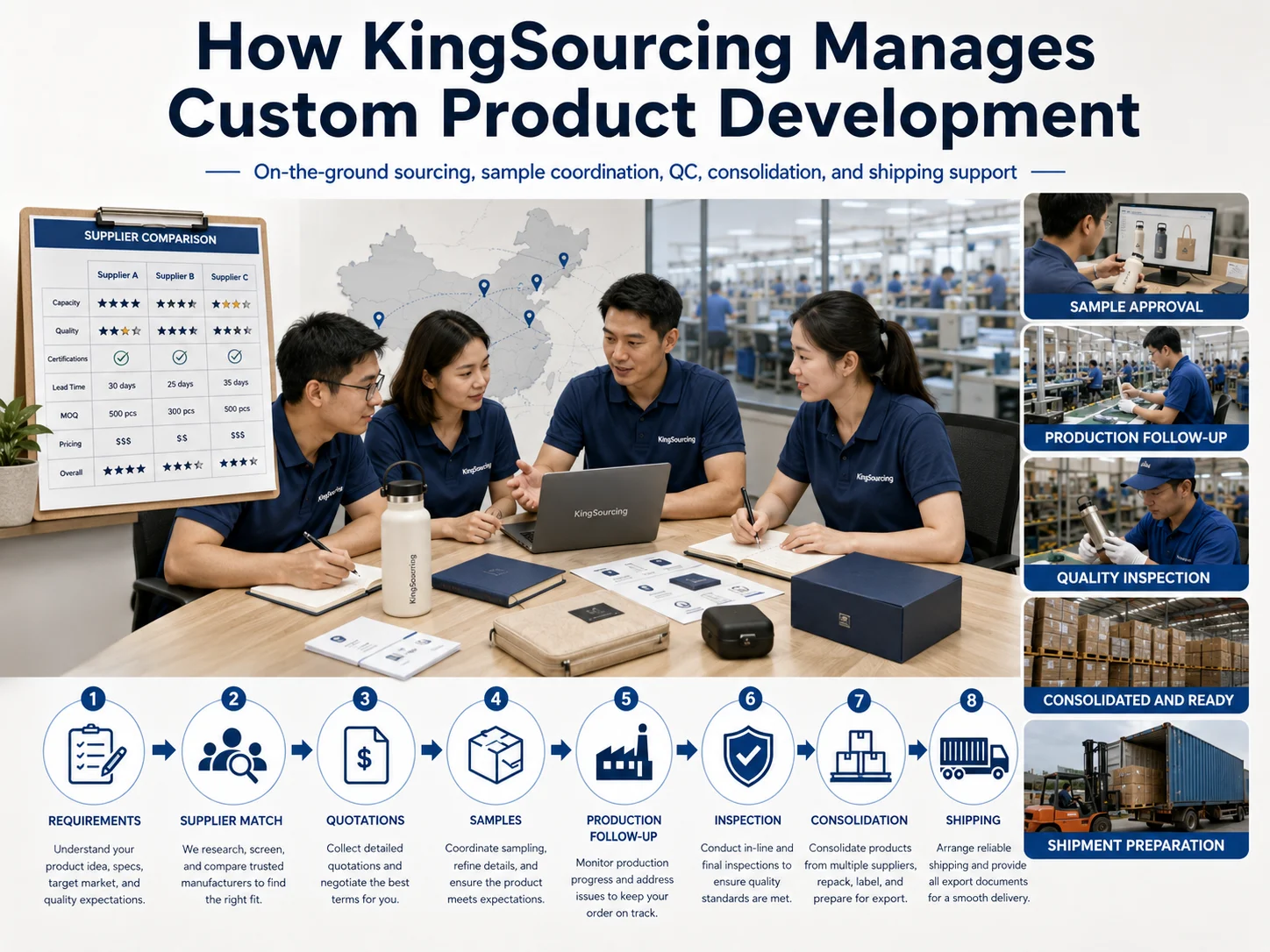 KingSourcing Custom Product Development KingSourcing custom product development and quality inspection in China