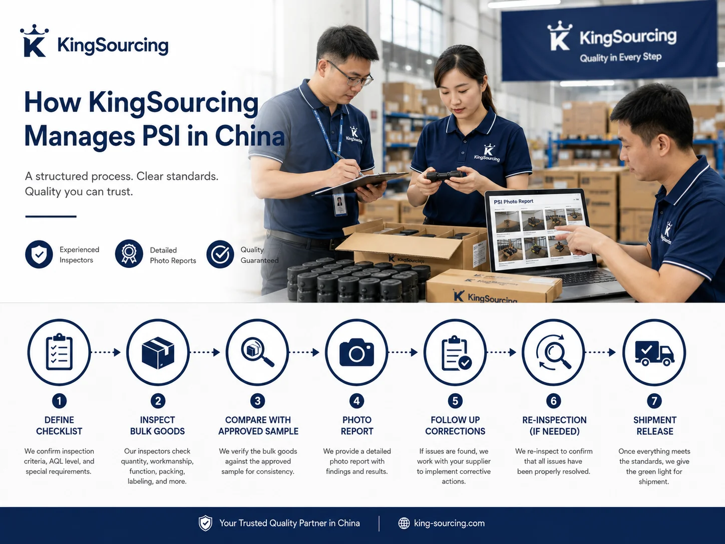 KingSourcing China Product Inspection Service KingSourcing pre-shipment inspection in China quality control team