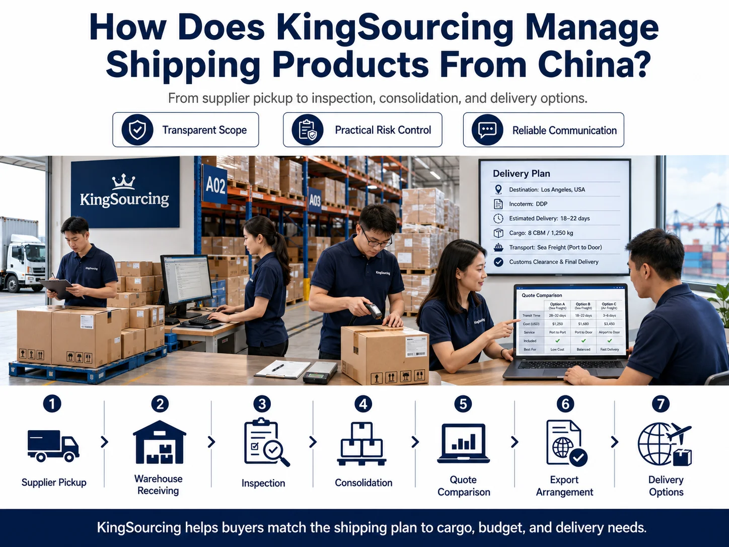 KingSourcing China Shipping Services KingSourcing manages shipping products from China with inspection consolidation and delivery