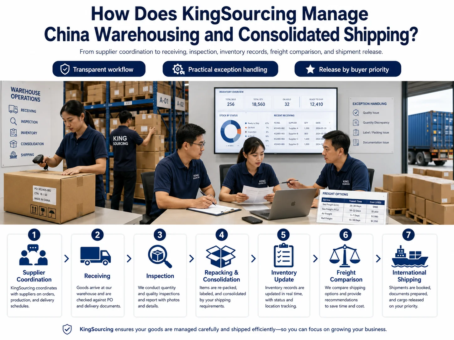 KingSourcing China warehousing and consolidated shipping management