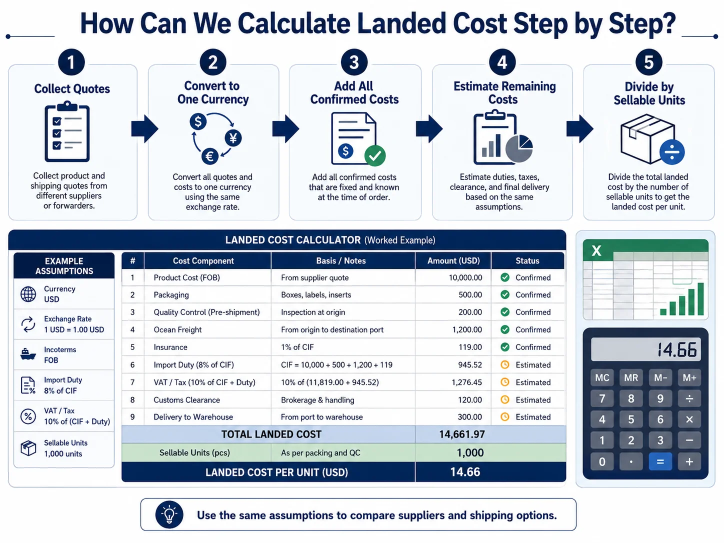 Calculate landed cost per unit Step by step landed cost calculation for importing from China