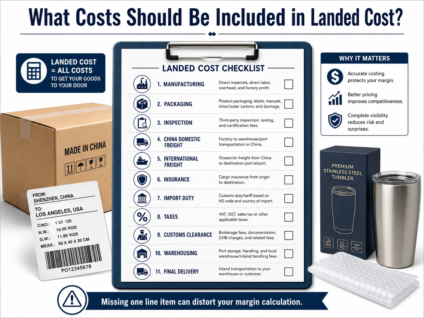 China import cost checklist China import landed cost checklist including packaging inspection freight and duty
