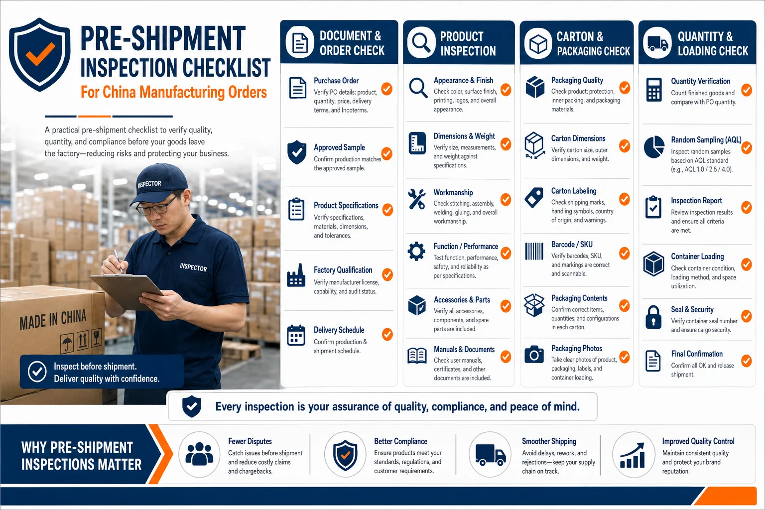 Pre-shipment inspection checklist Pre-shipment inspection checklist for China manufacturing orders