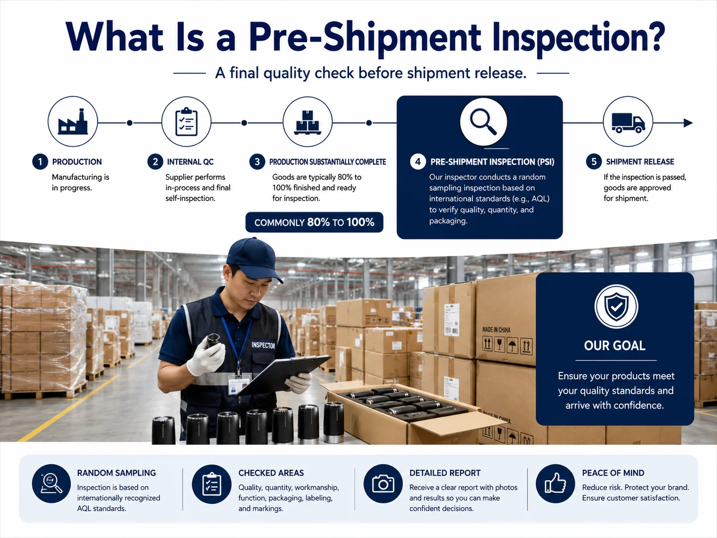 Pre-Shipment Inspection in China Factory Check Inspector comparing bulk production with approved sample in China