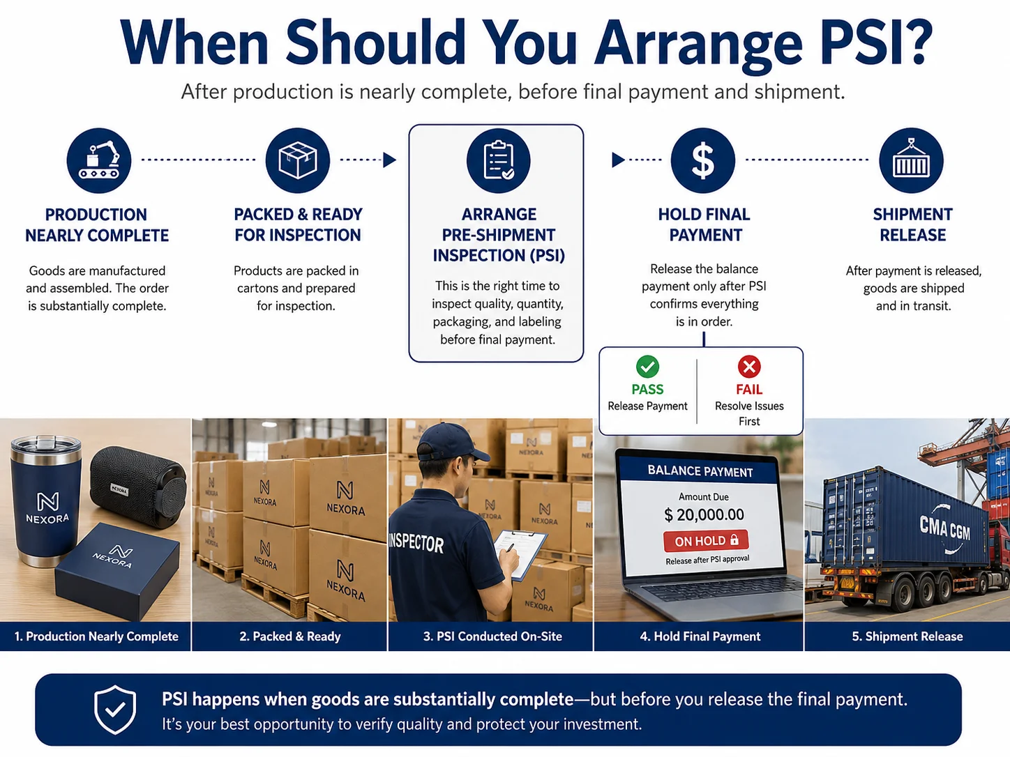 Custom Product Quality Control in China Pre-shipment inspection in China for custom branded ecommerce products