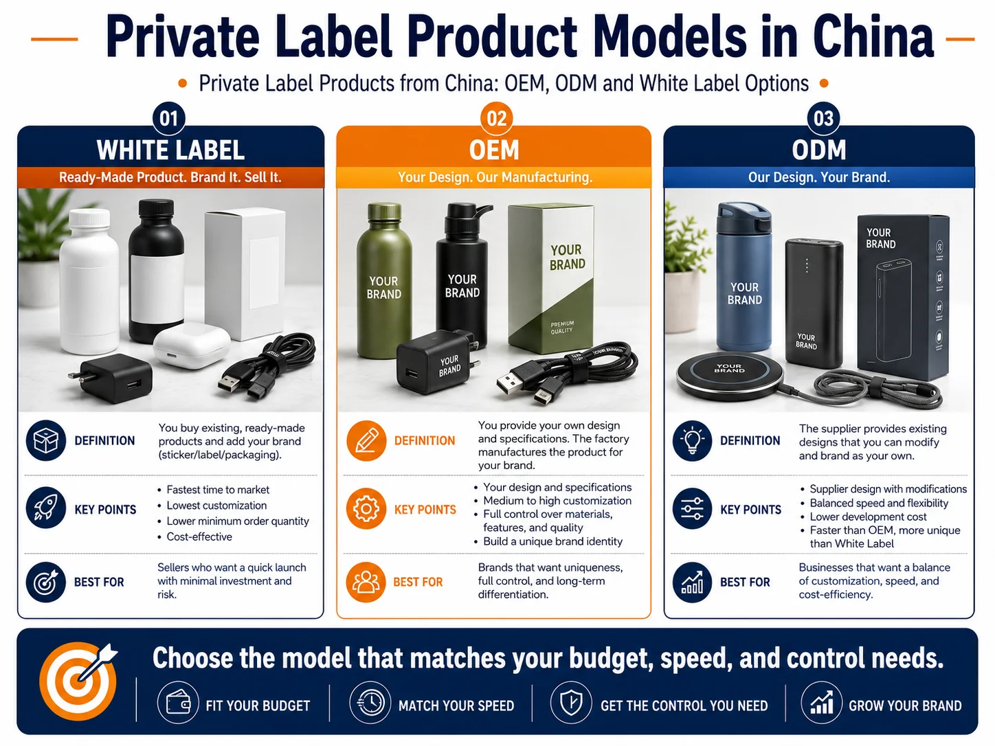 Private label product models in China Private label products from China OEM ODM and white label options