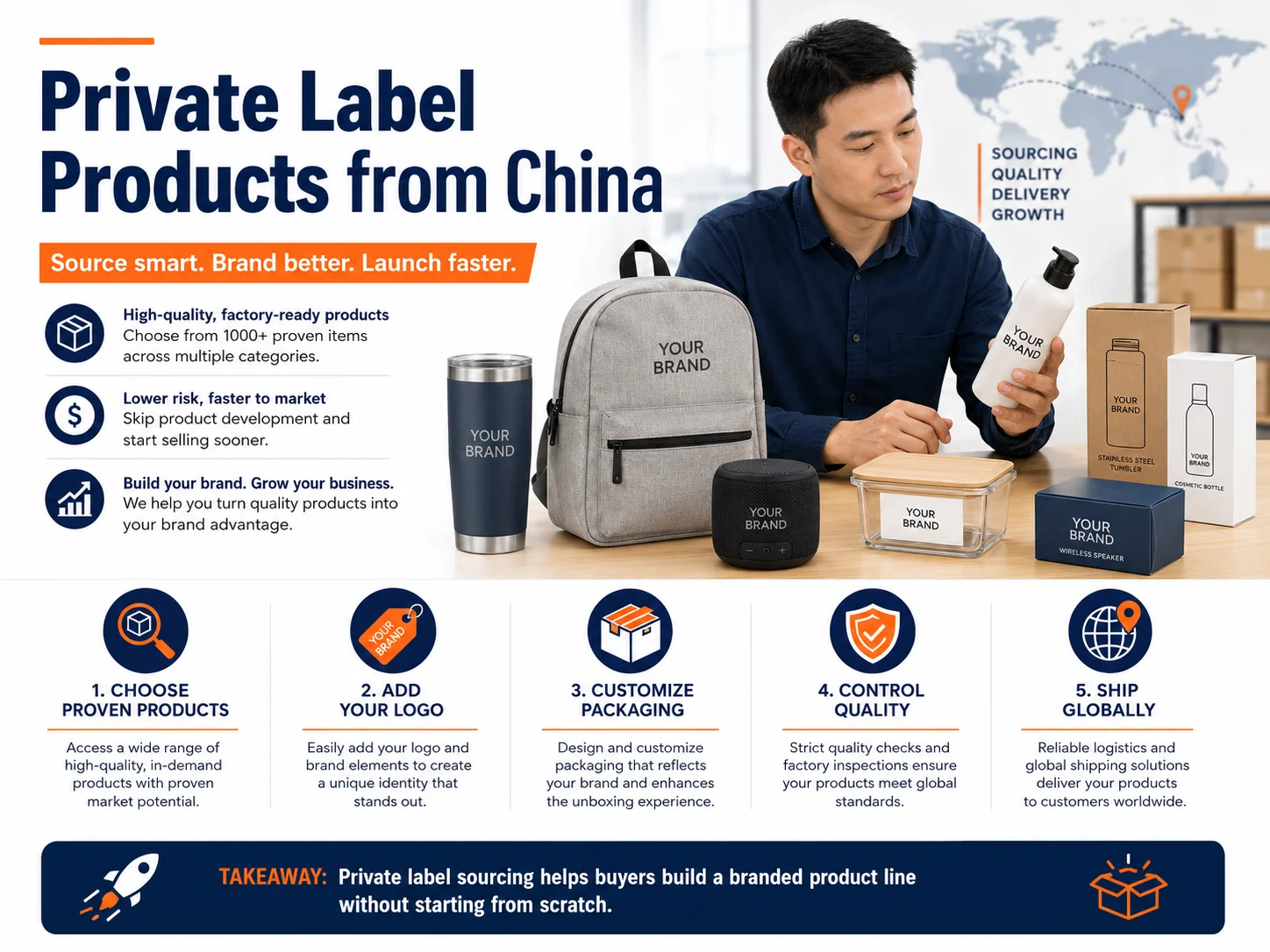 Private label product sourcing from China Private label products from China sourcing and custom branding