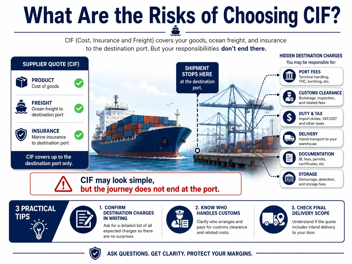 CIF Shipping Destination Port Costs EXW vs FOB vs CIF vs DDP CIF destination port costs