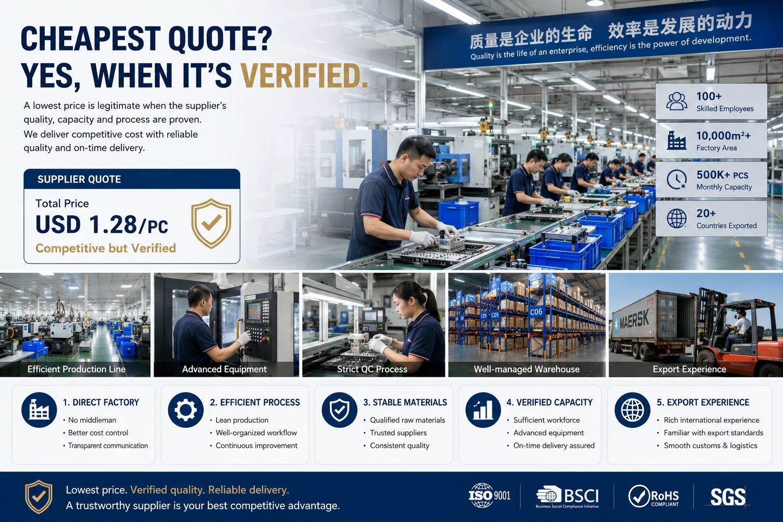 When Low Supplier Pricing Is Legitimate Cheapest Chinese supplier with verified factory quality and production capability
