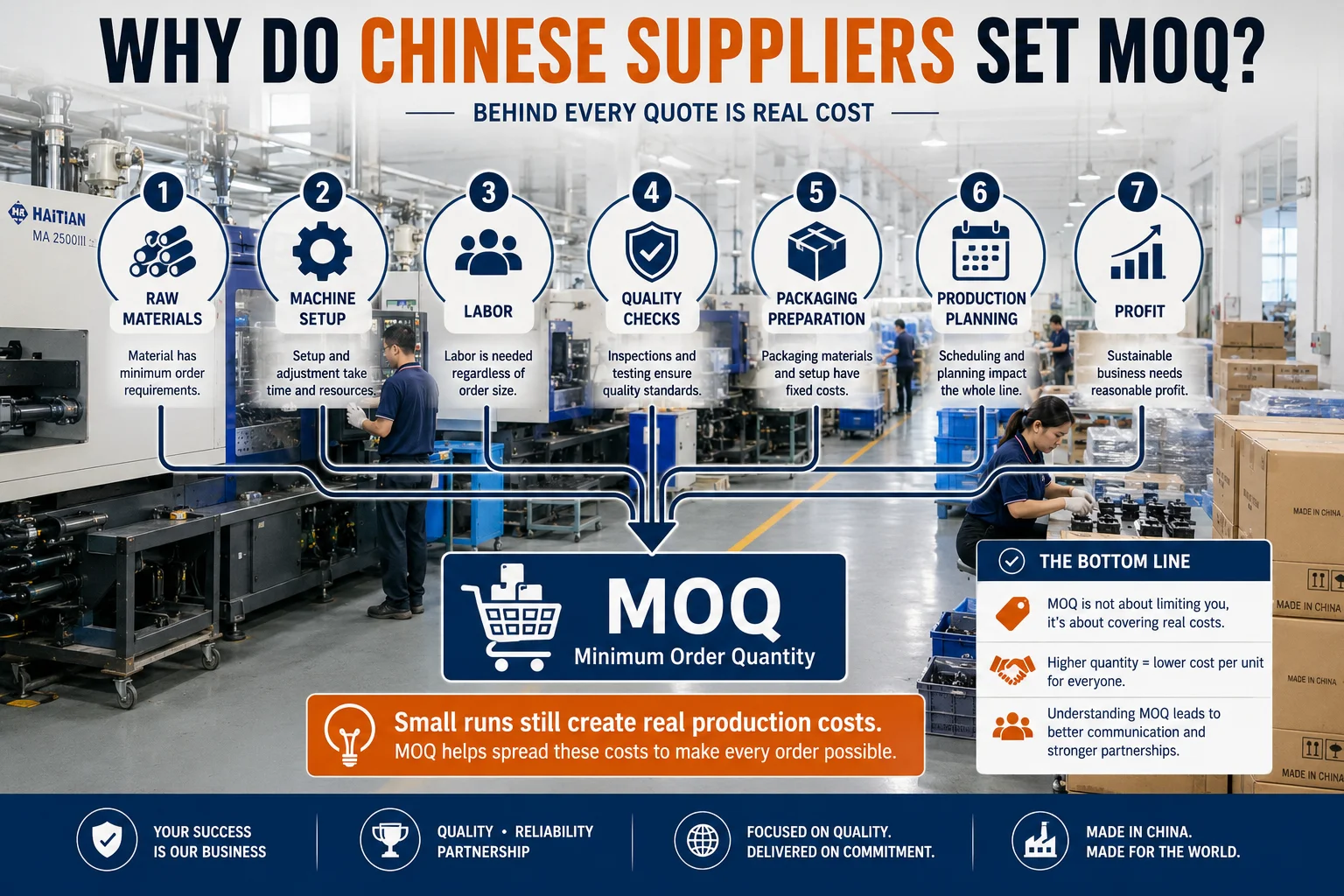 Why suppliers set China MOQ Why Chinese suppliers set China MOQ for production runs