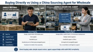 Infographic contrasting direct buying with using a China sourcing agent for wholesale, highlighting supplier management, quality checks, and logistics solutions.