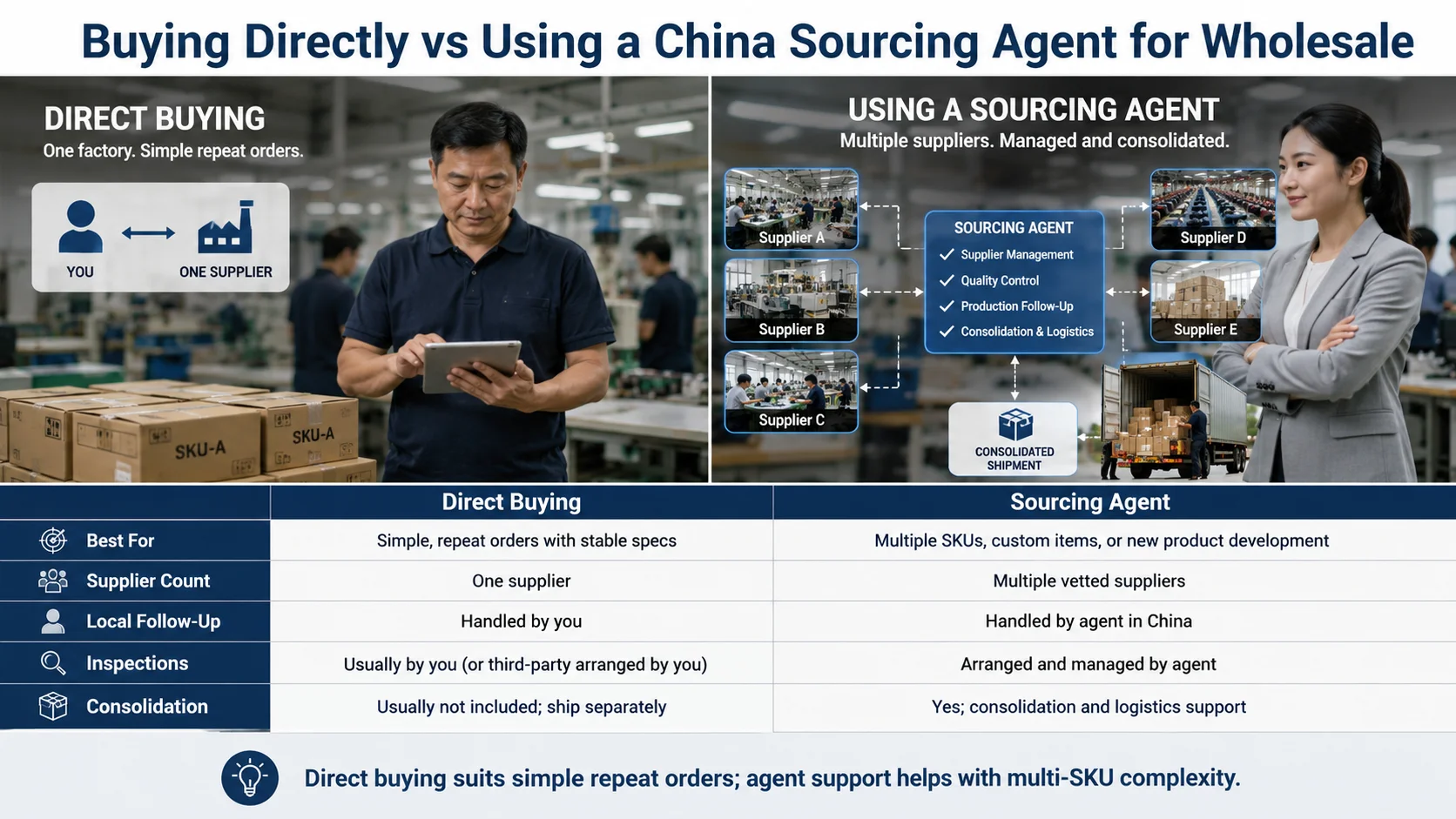 China sourcing agent for wholesale buyers versus direct factory buying comparison