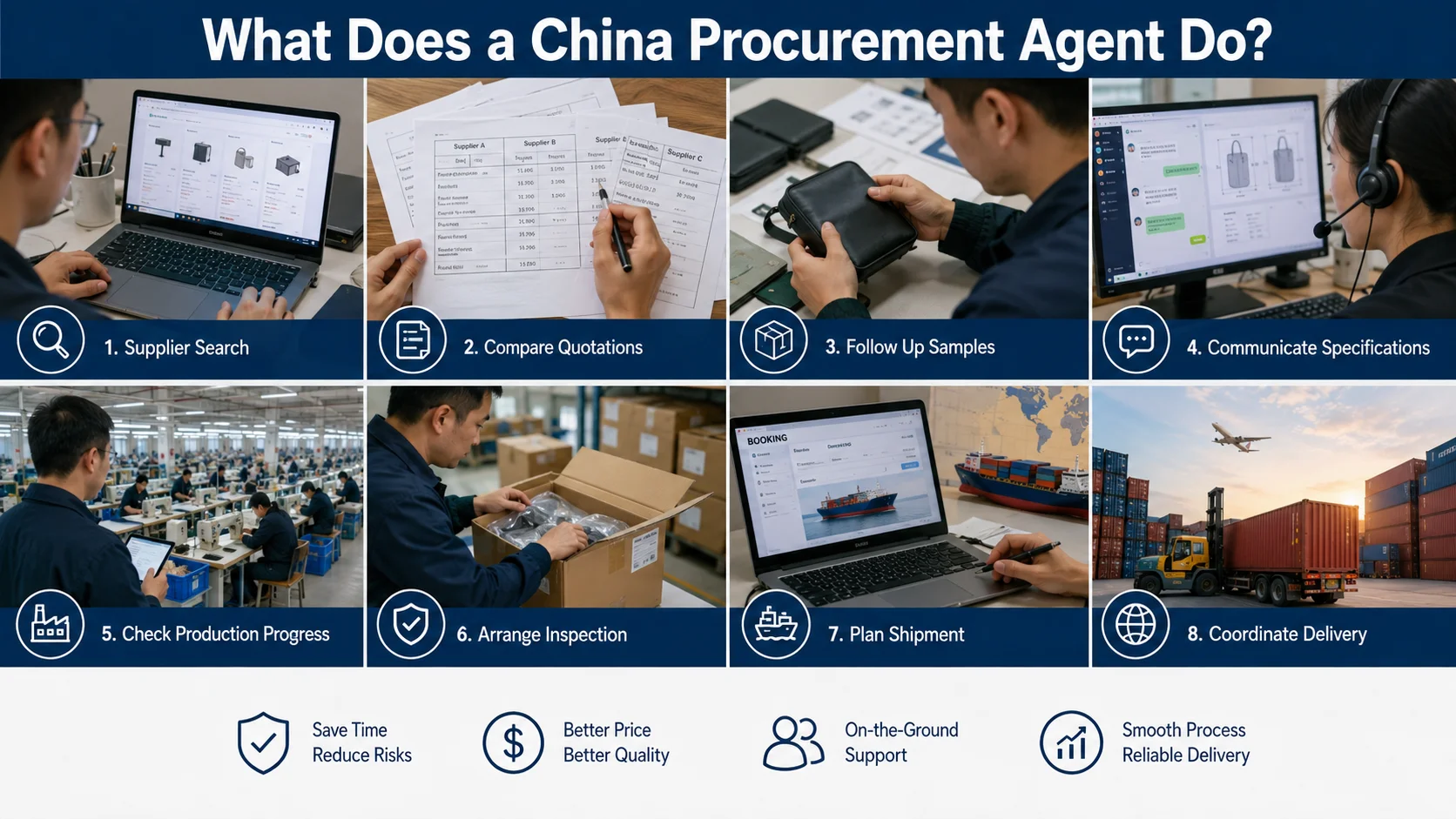 China Procurement Agent Workflow China procurement agent workflow from supplier search to quality inspection