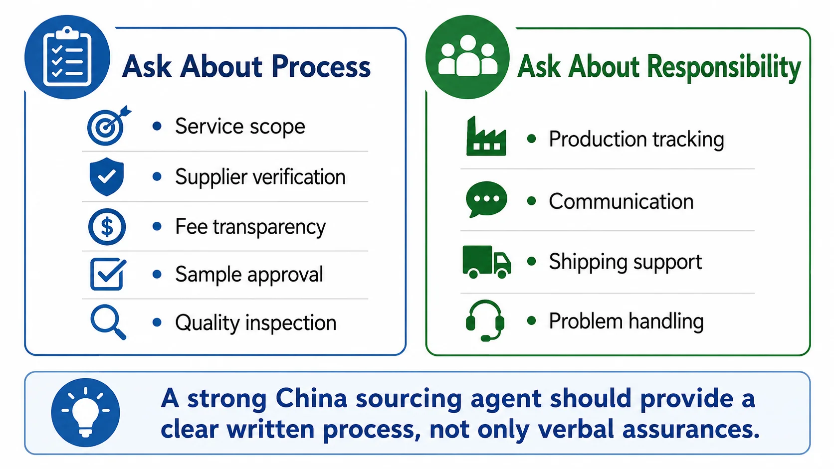 China sourcing agent due diligence checklist China sourcing agent checklist for supplier verification and quality control