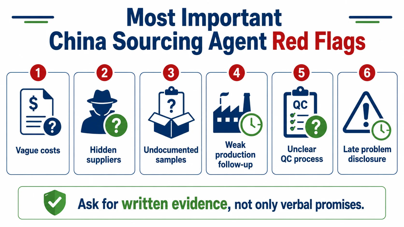 Key sourcing agent warning signs China sourcing agent red flags including fees supplier and QC transparency