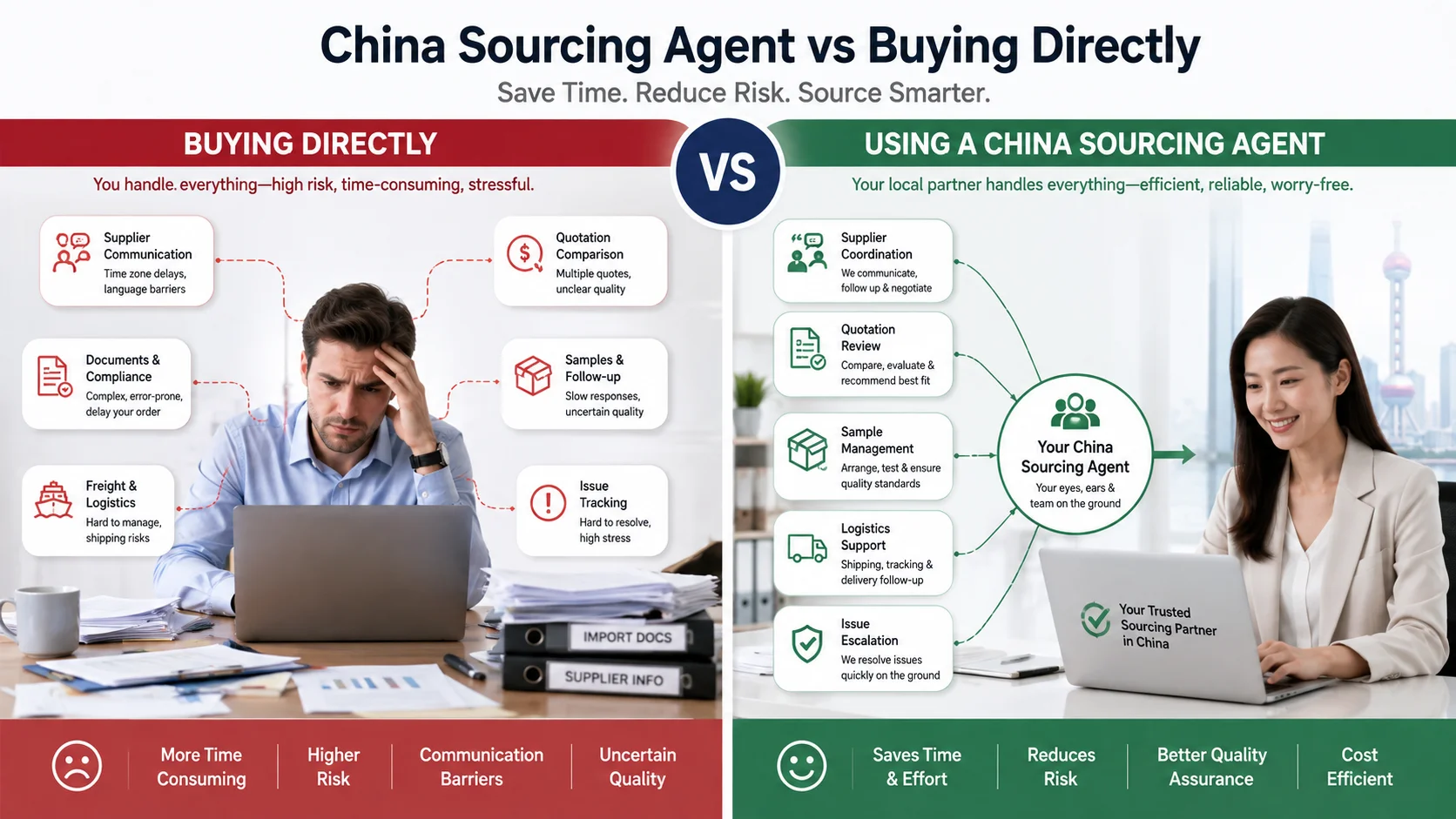 China sourcing agent versus direct buying China sourcing agent compared with direct importing from China