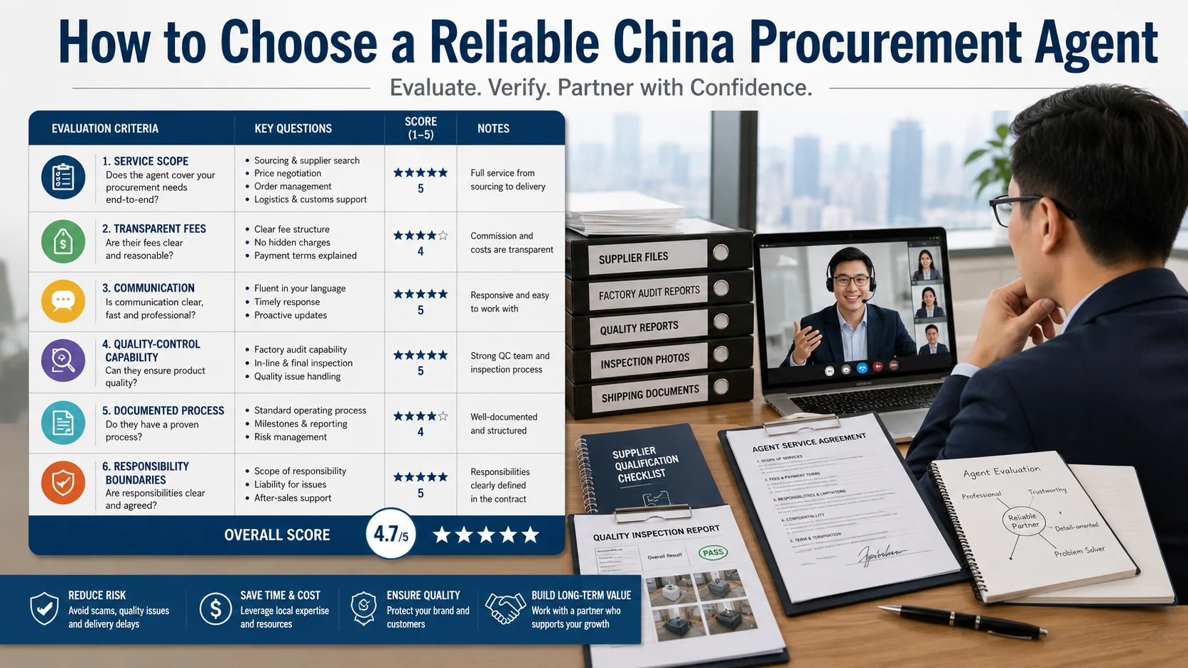 Choose a Reliable China Procurement Agent How to choose a reliable China procurement agent for supplier management