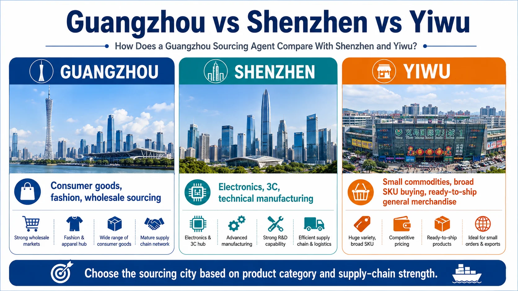 Guangzhou sourcing agent comparison with Shenzhen and Yiwu sourcing