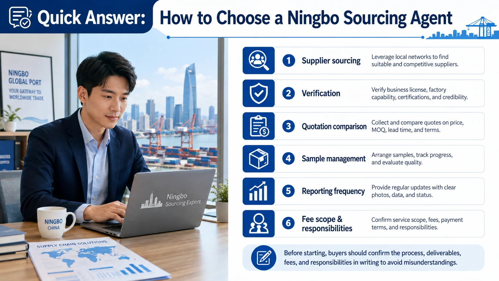 Reliable Ningbo sourcing agent comparing supplier quotations