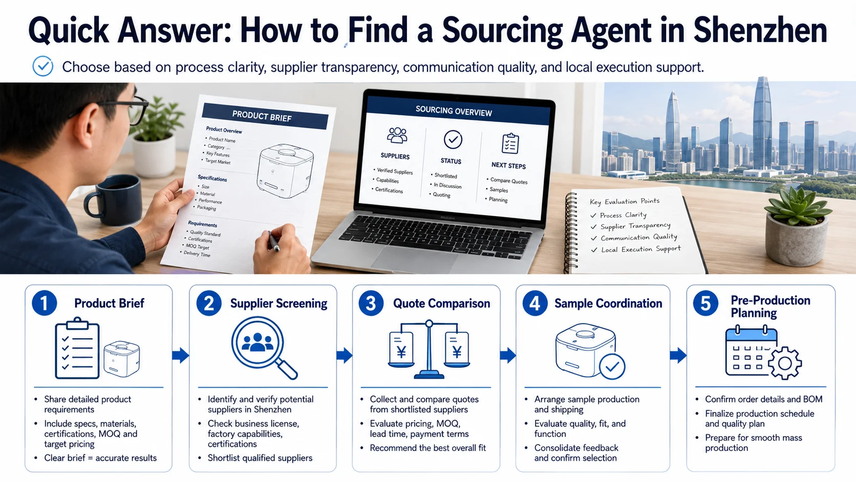 Sourcing agent in Shenzhen creating a supplier sourcing plan for overseas buyers