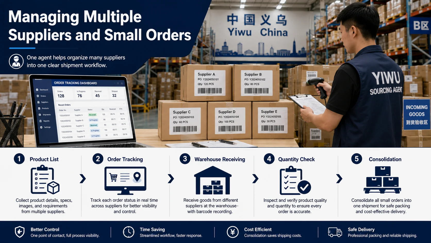 Yiwu sourcing agent coordinating multiple suppliers and small orders