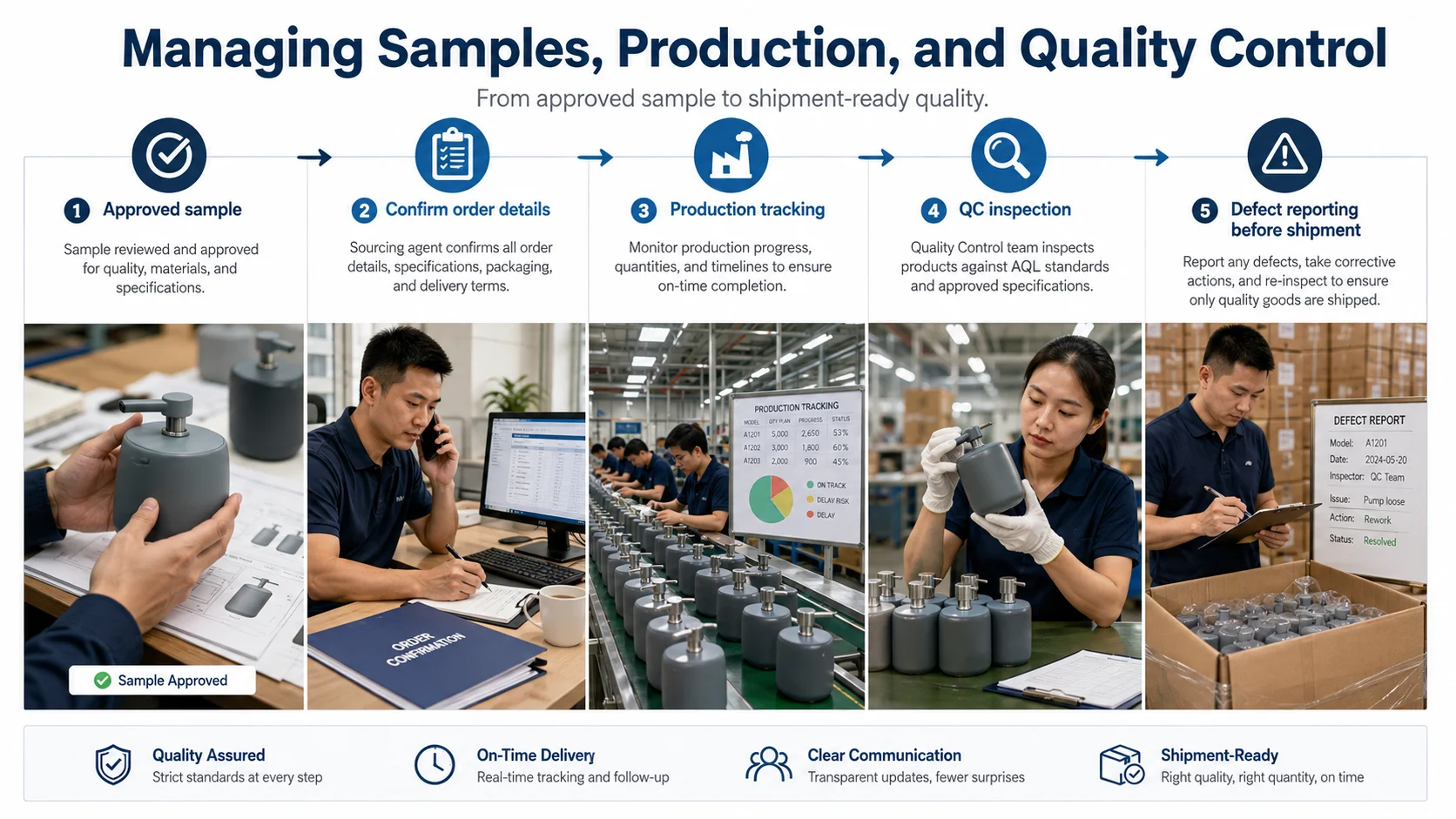 Ningbo sourcing agent production follow-up and quality control inspection