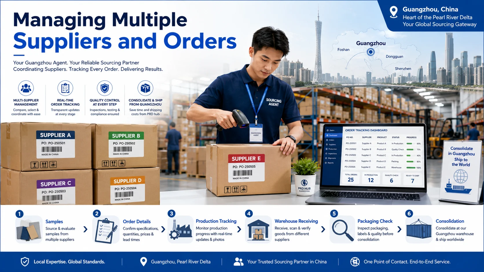 Guangzhou sourcing agent managing multiple suppliers warehouse consolidation