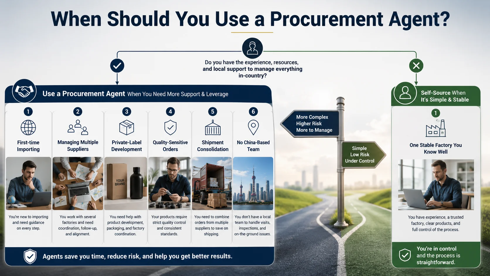 When to Use a China Procurement Agent When to use a China procurement agent for private label and multi supplier orders