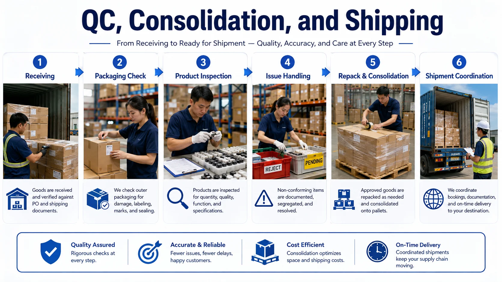 Guangzhou sourcing agent quality control consolidation and shipping support
