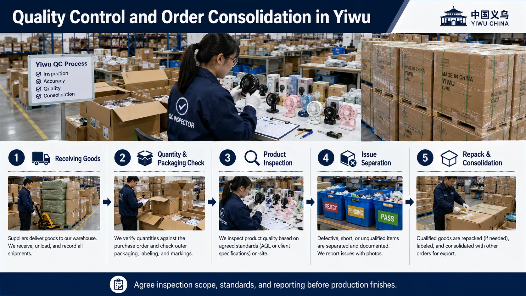 Yiwu sourcing agent performing quality control and warehouse consolidation