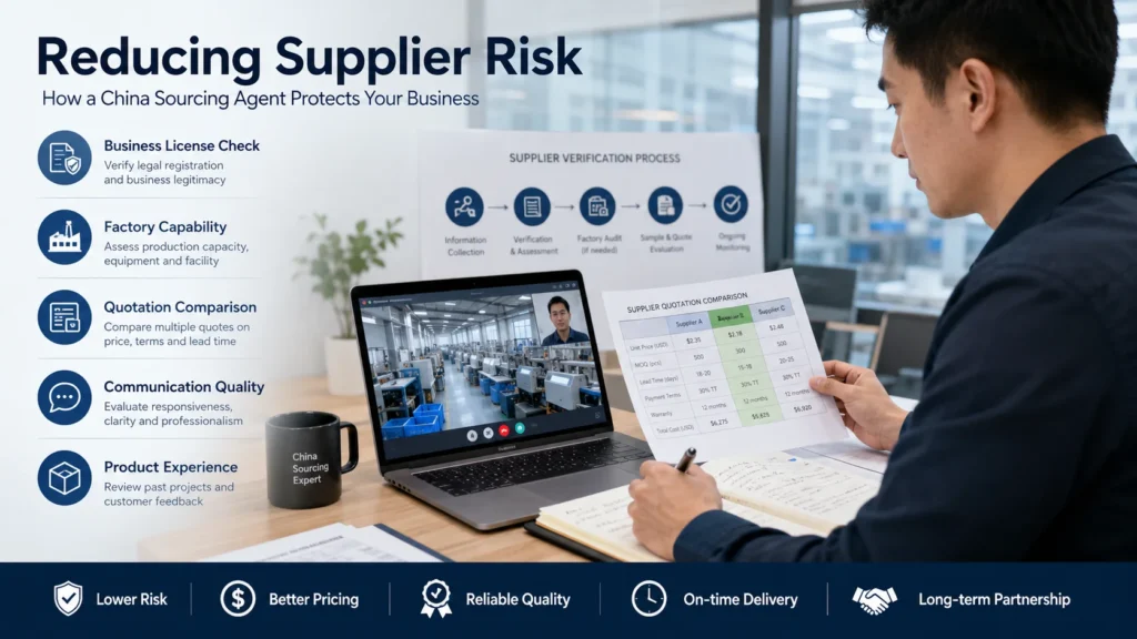 Person analyzing supplier quotation comparison with details about reducing supplier risk in China sourcing. Laptop showing a virtual factory audit meeting.