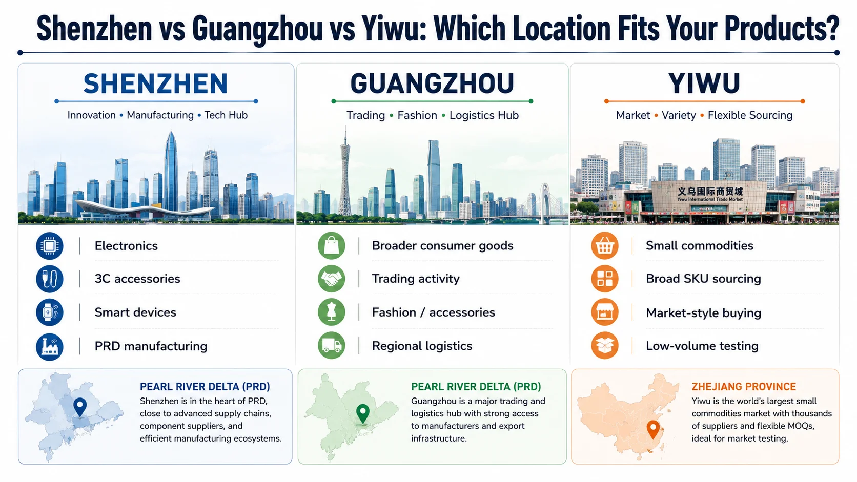 Shenzhen versus Guangzhou versus Yiwu sourcing locations for China buyers