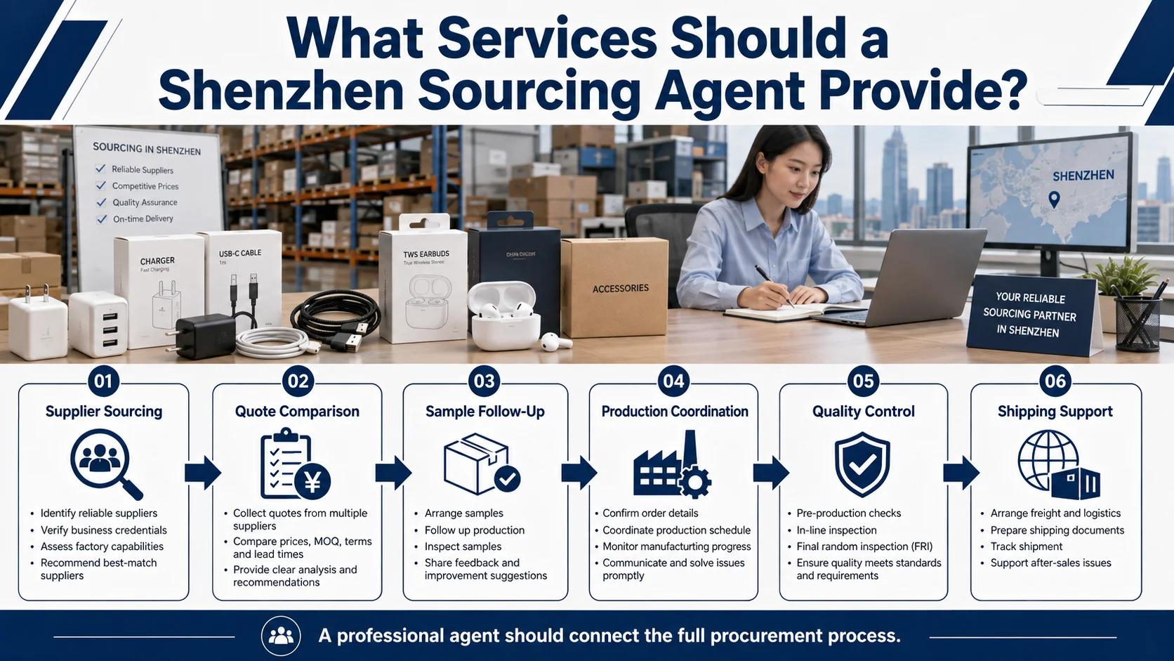Shenzhen sourcing agent services from supplier search to quality control and shipping