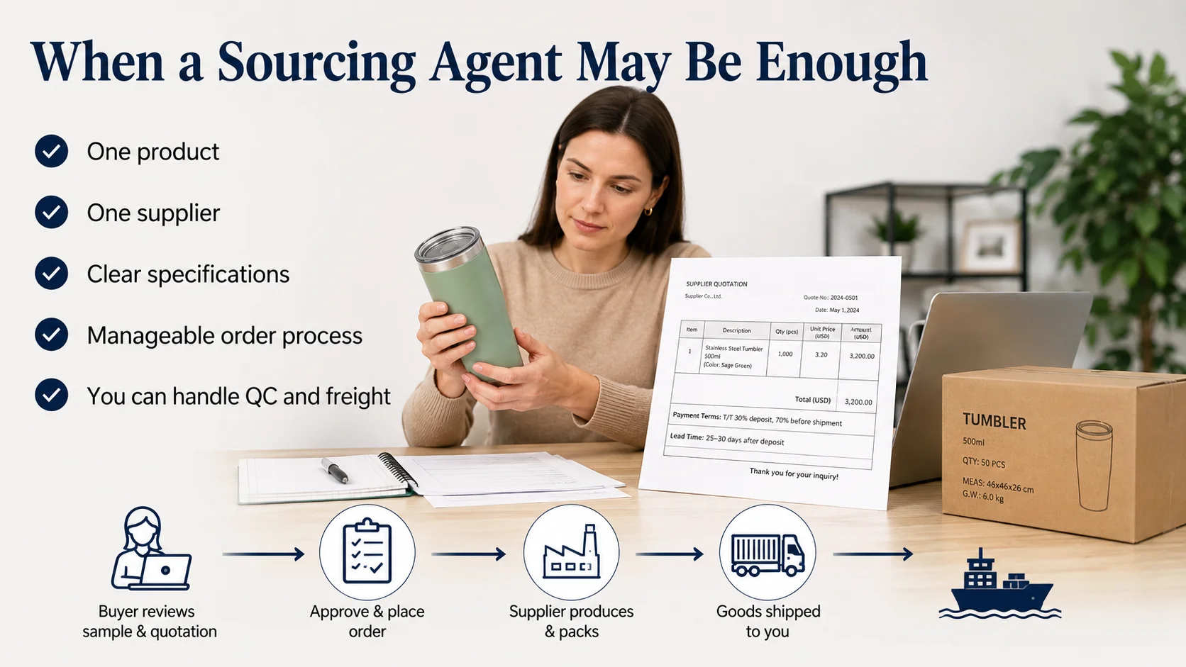 Sourcing agent for small business sourcing agent for small business single product sourcing in China
