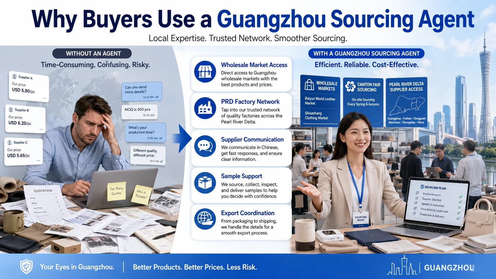 Guangzhou sourcing agent visiting wholesale markets and Pearl River Delta suppliers