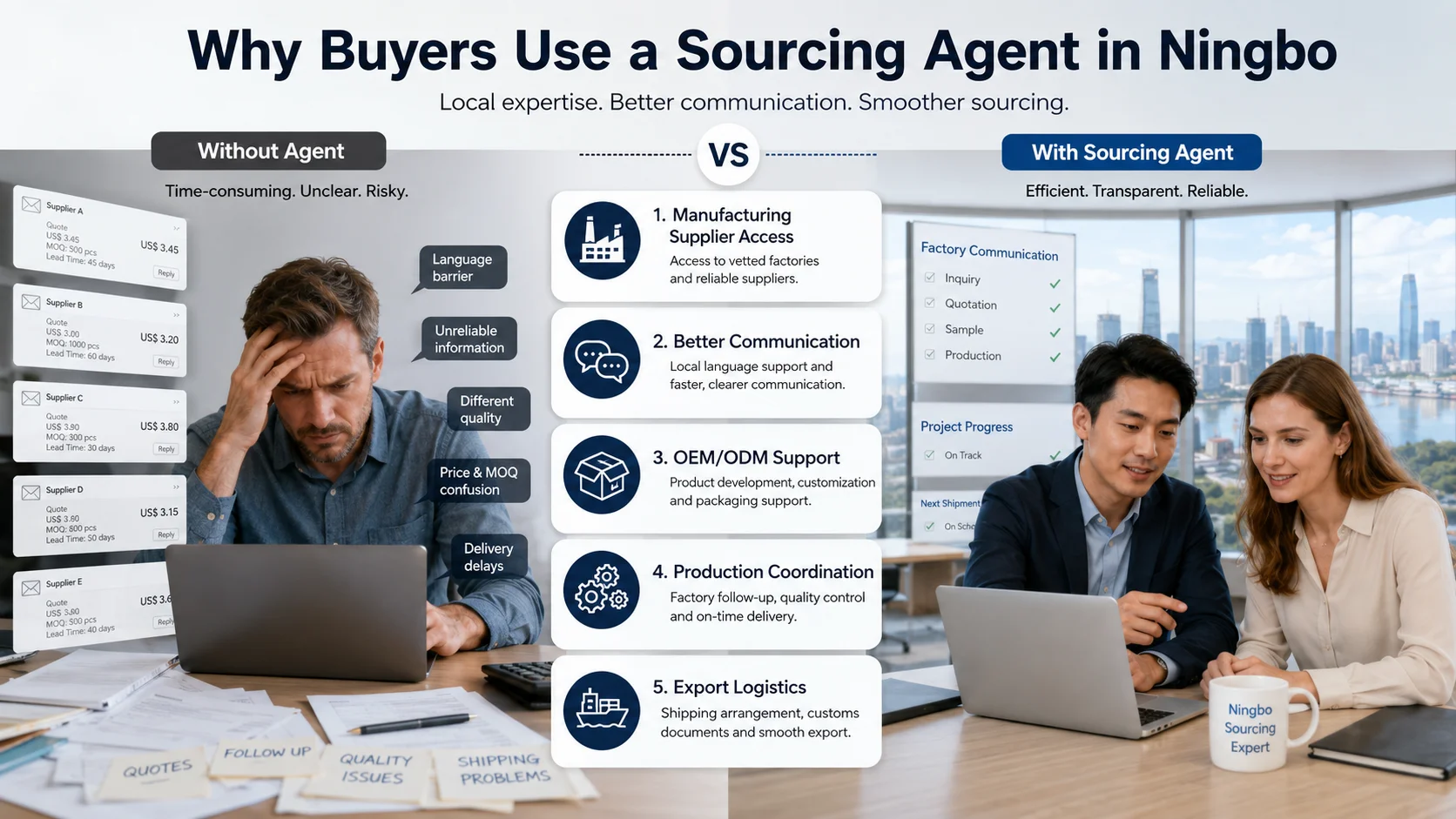 Ningbo sourcing agent coordinating manufacturing and export logistics