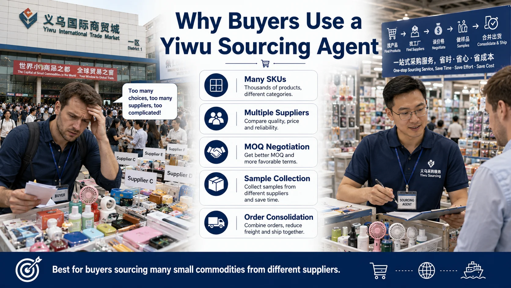 Yiwu sourcing agent supporting multi supplier wholesale sourcing