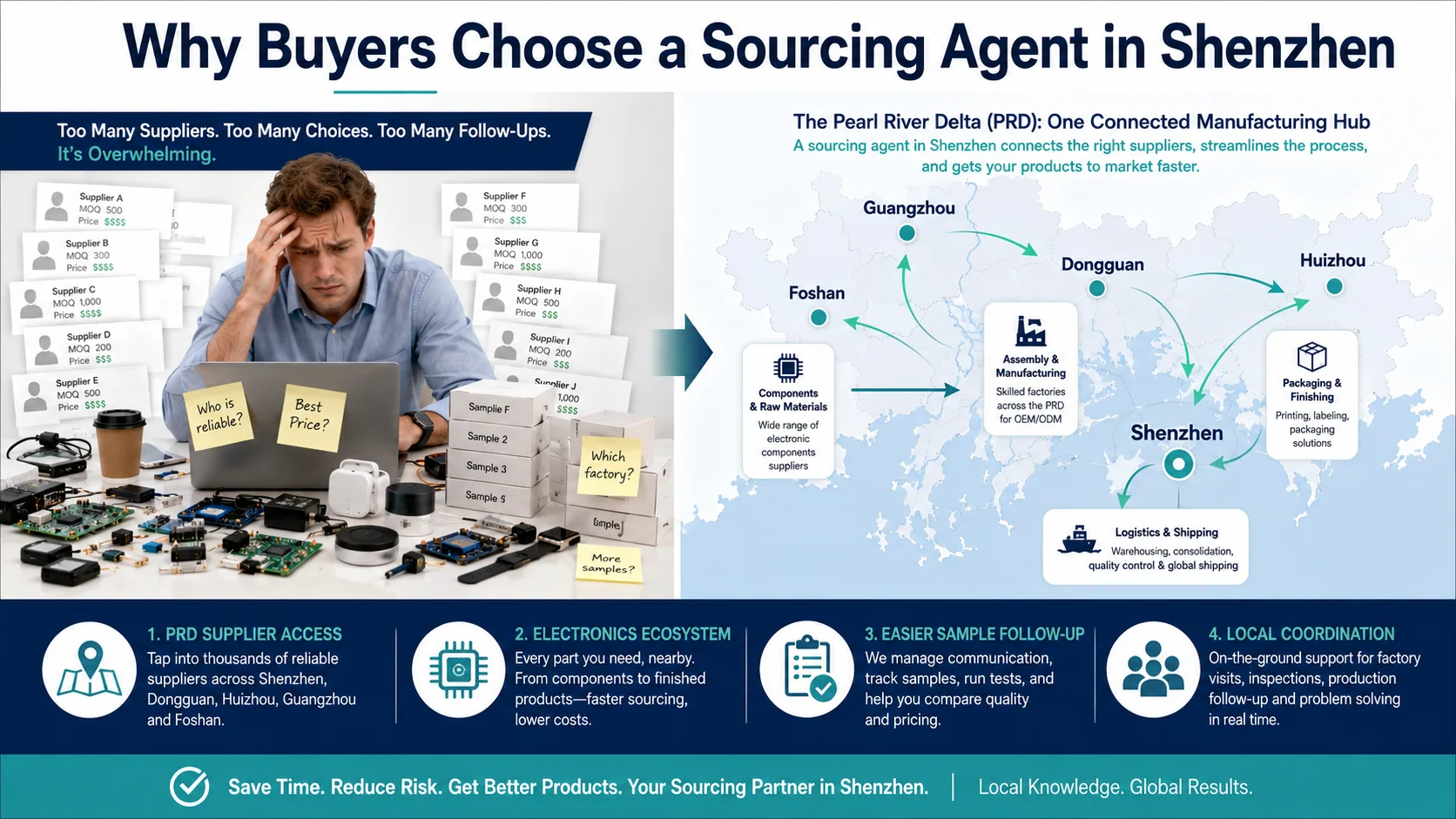 Shenzhen sourcing and Pearl River Delta manufacturing supply chain map concept