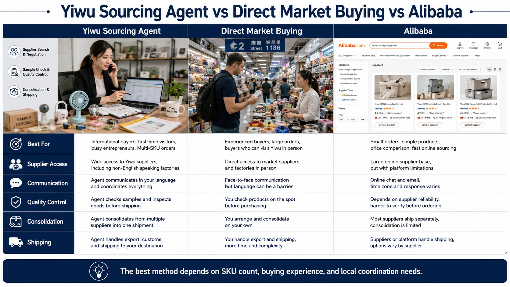 Yiwu sourcing agent compared with direct market buying and Alibaba