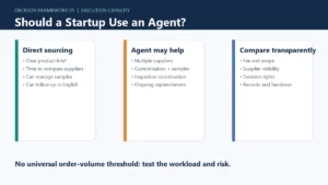 China sourcing agent decision framework for startups