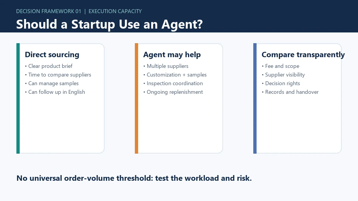 China sourcing agent decision framework for startups