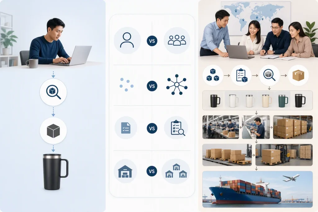 China sourcing company and freelancer procurement comparison for overseas buyers