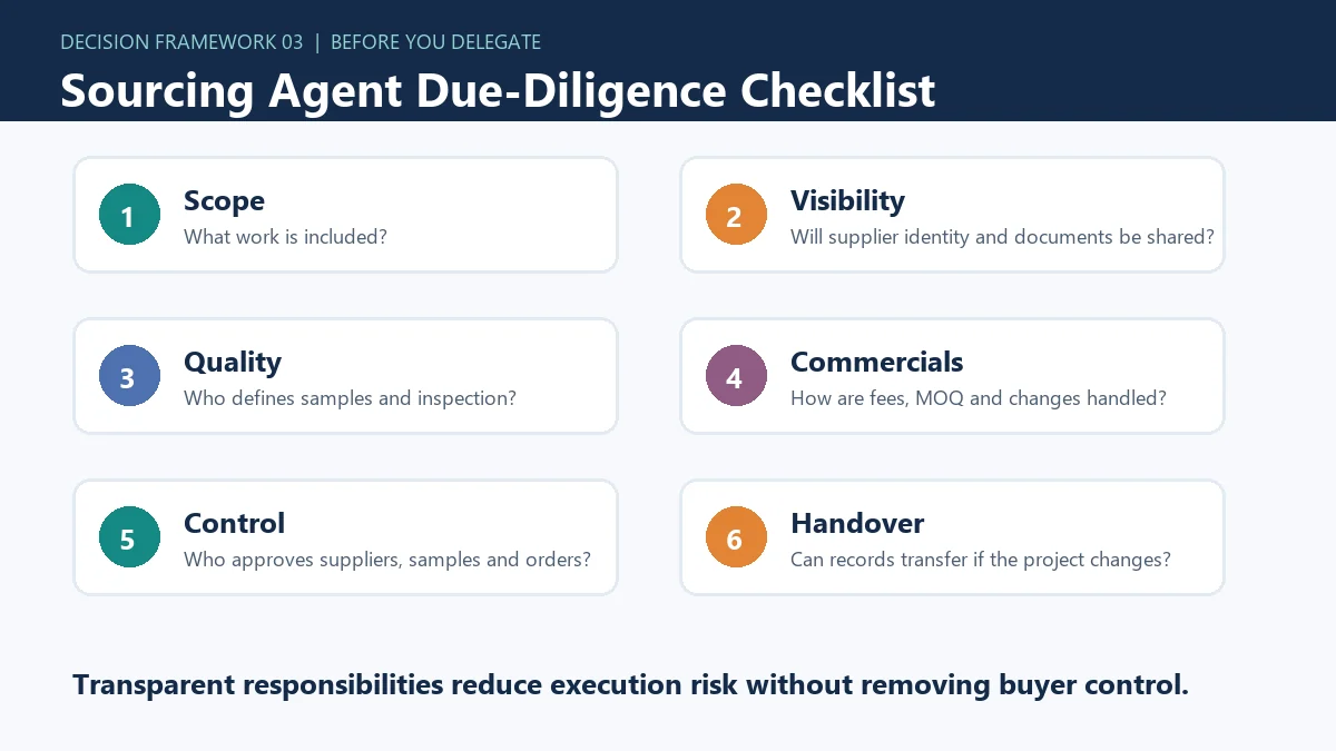 China sourcing agent supplier screening and execution checklist