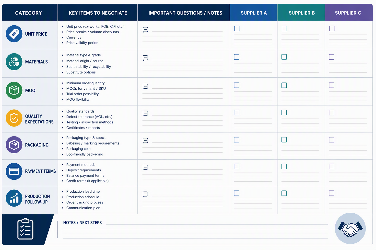 03-china-sourcing-agent-quotation-comparison-checklist Sourcing agent reviewing supplier specifications MOQ packaging and payment terms