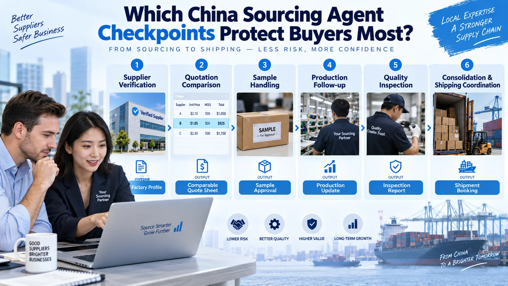 China sourcing agent checklist for samples production inspection consolidation and shipping