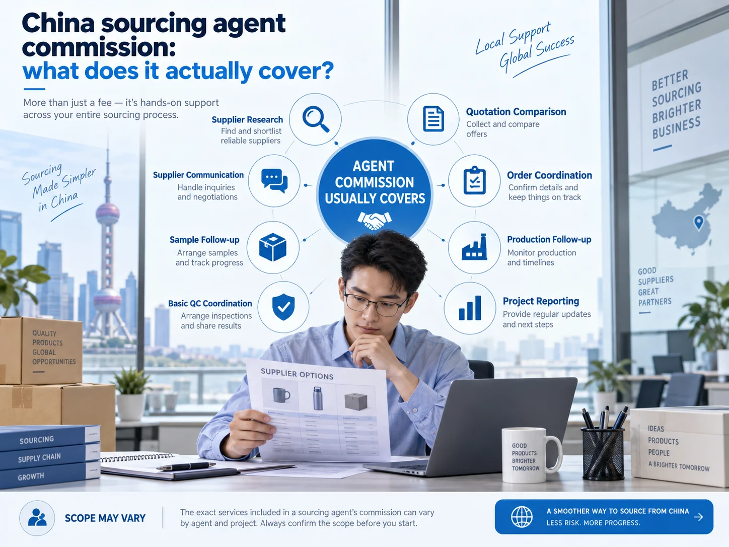 China sourcing agent commission fee breakdown China sourcing agent commission breakdown with product price service fees and shipping costs