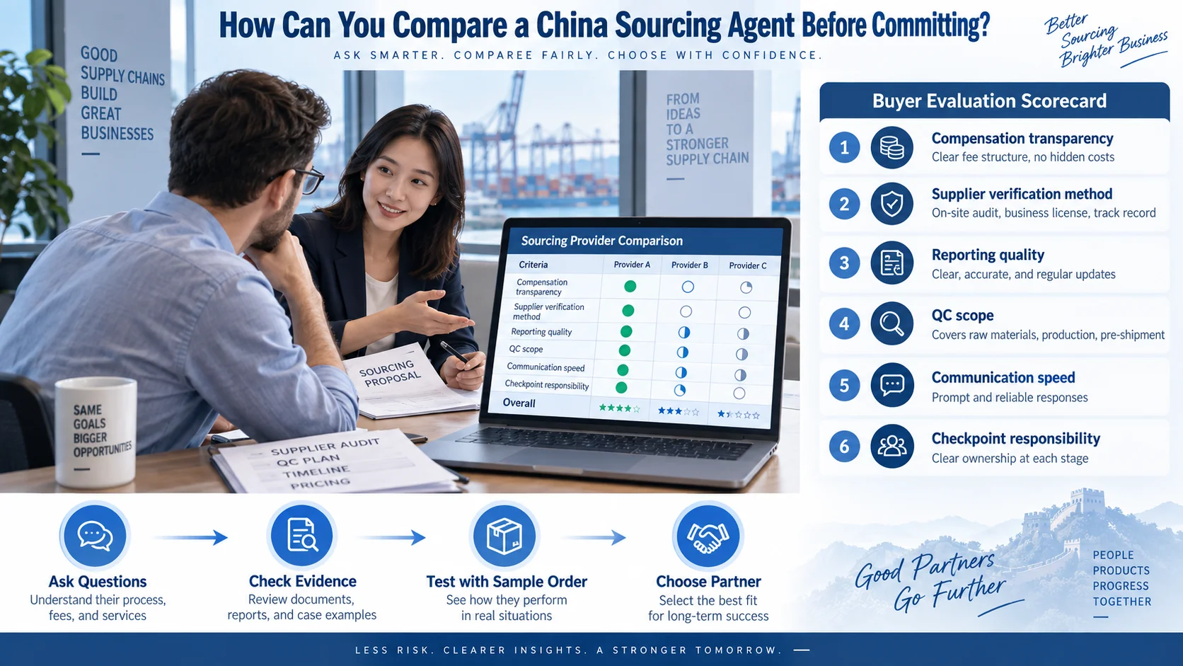 How to evaluate a China sourcing agent before placing an order