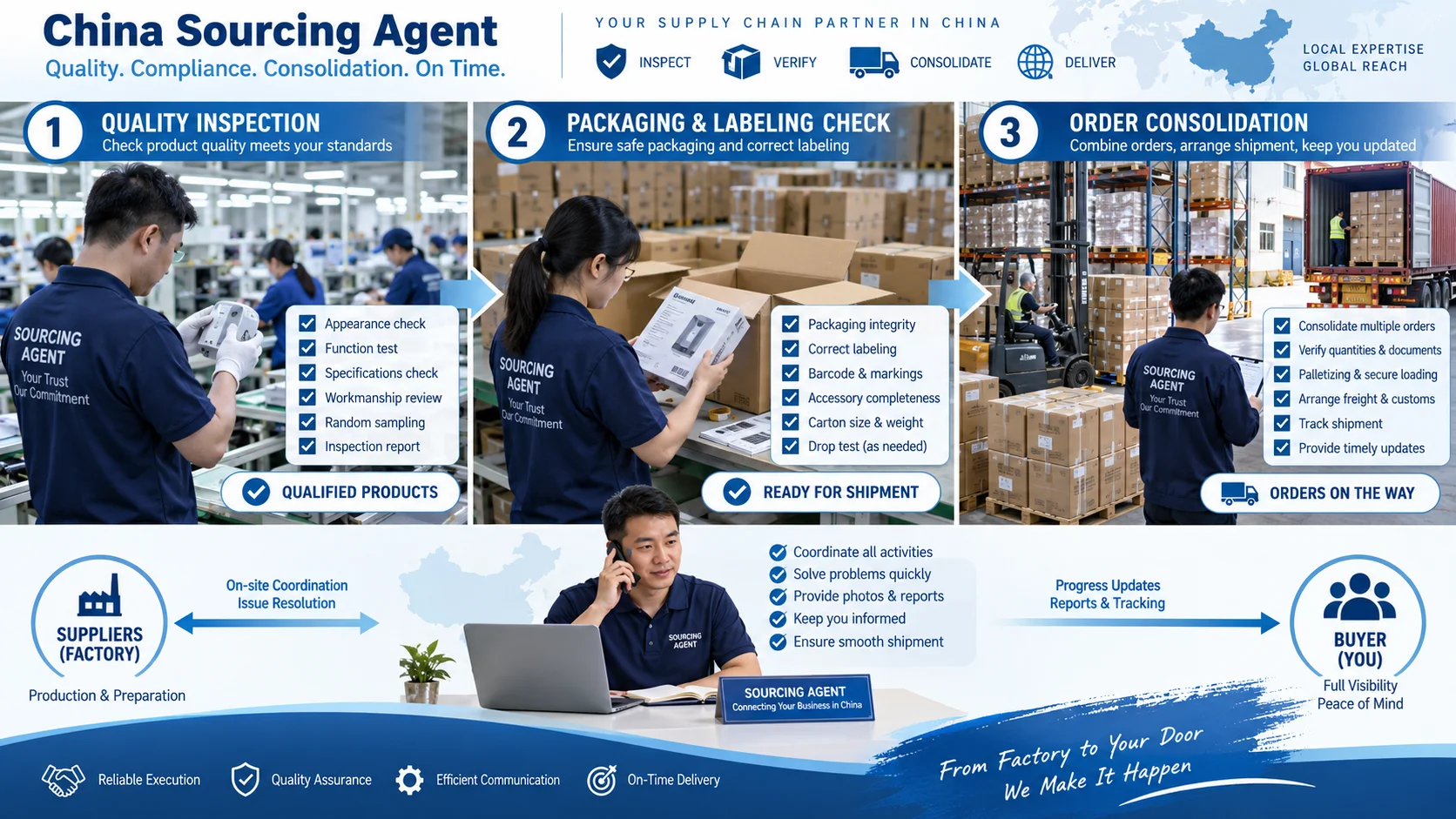 China sourcing agent coordinating quality inspection, packaging checks, and order consolidation
